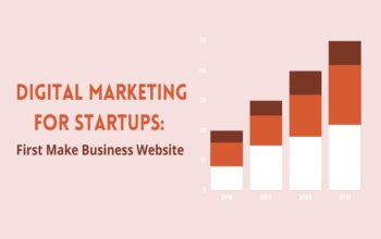 Digital Marketing For Startups: First Make Business Website